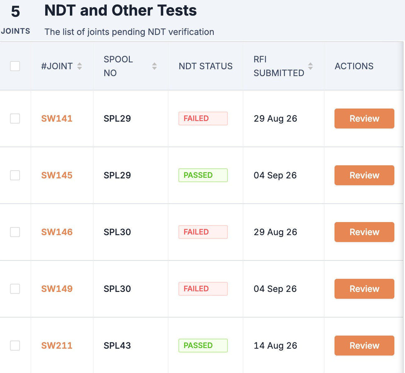 QC verification queue for NDT and other tests, with passed and failed results waiting for review